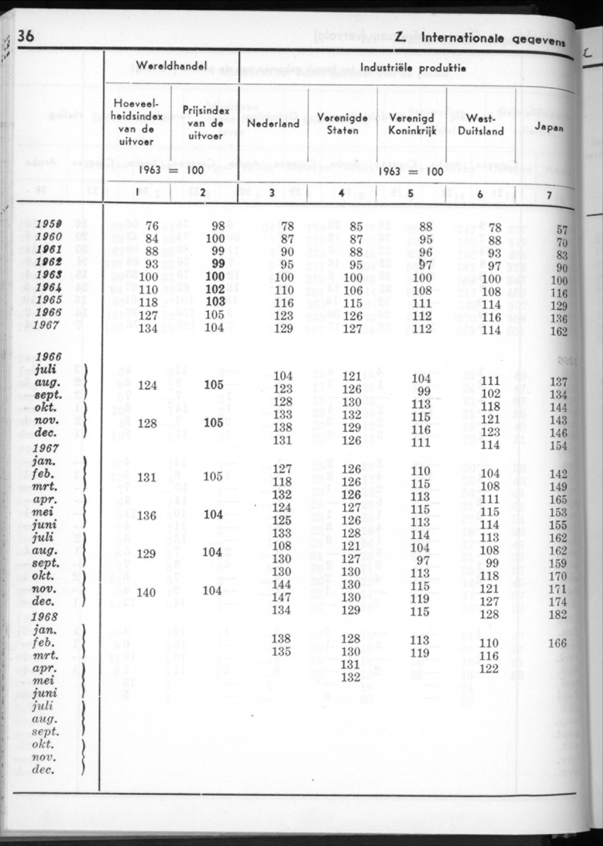 16e Jaargang No.2 - Augustus 1968 - New Page