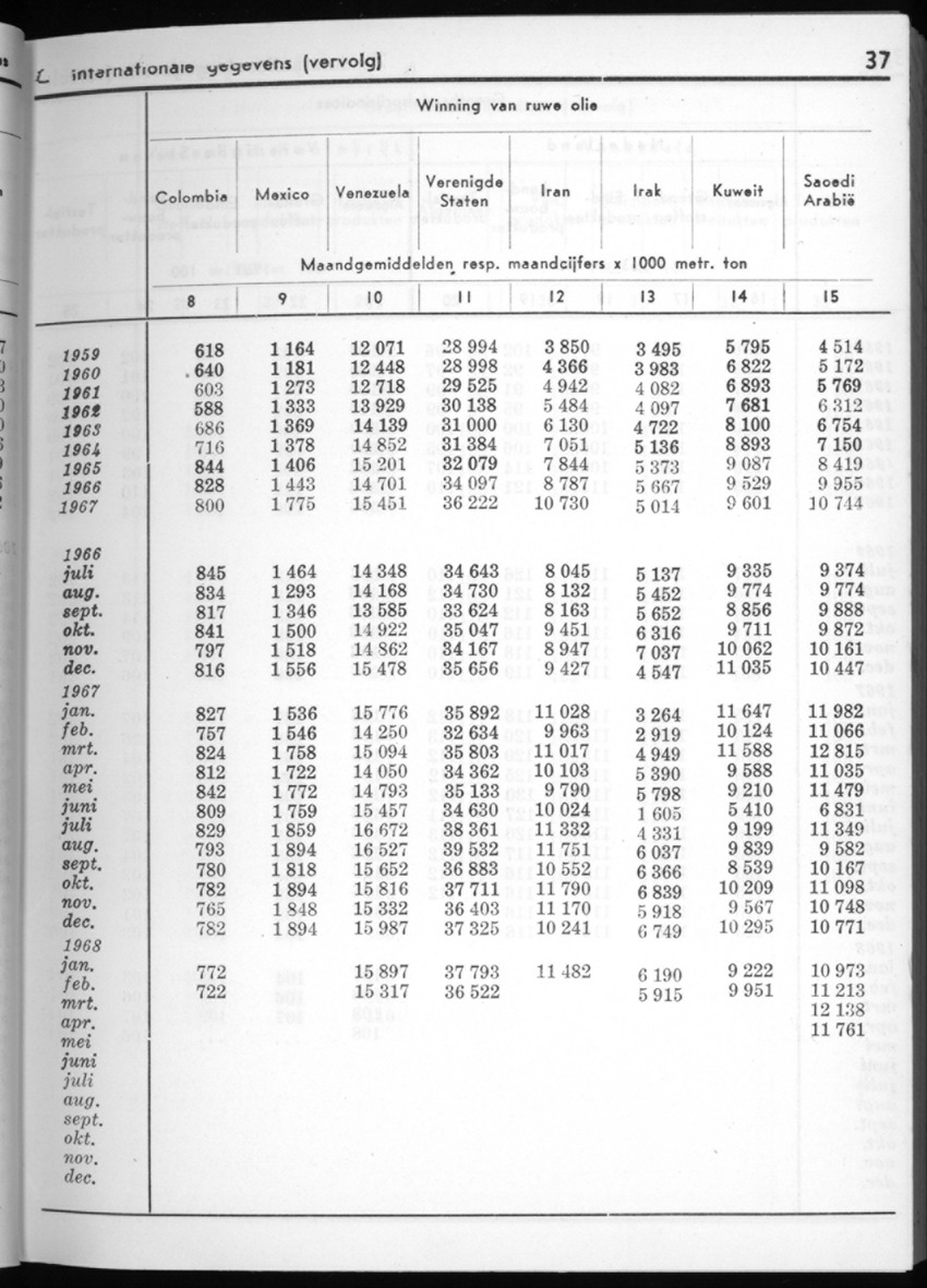 16e Jaargang No.2 - Augustus 1968 - New Page