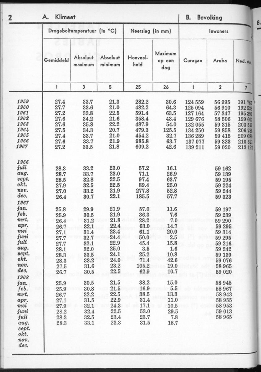 16e Jaargang No.3 - September 1968 - New Page