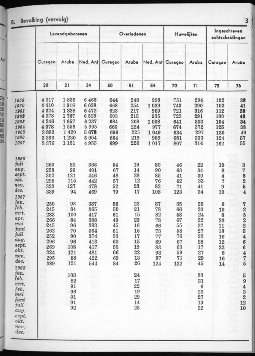 16e Jaargang No.3 - September 1968 - New Page