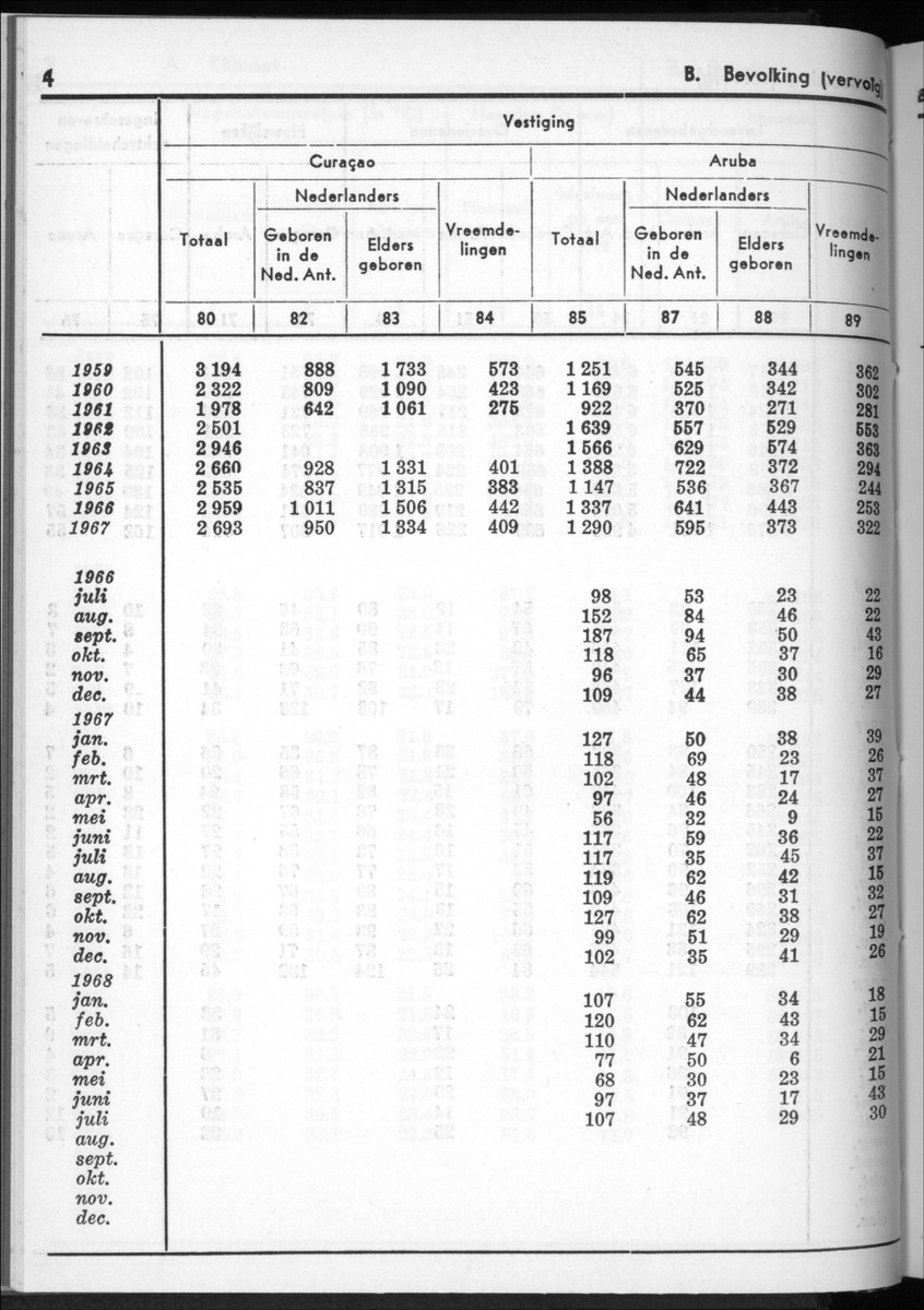 16e Jaargang No.3 - September 1968 - New Page