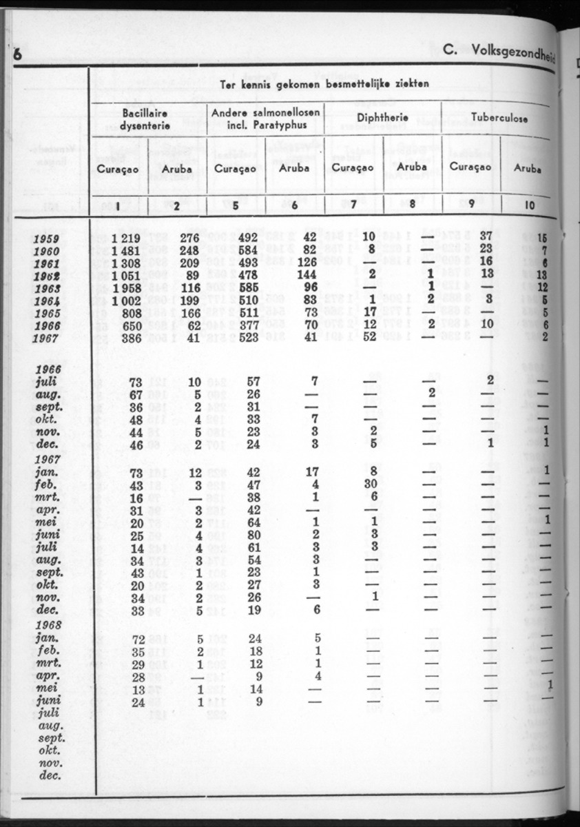 16e Jaargang No.3 - September 1968 - New Page