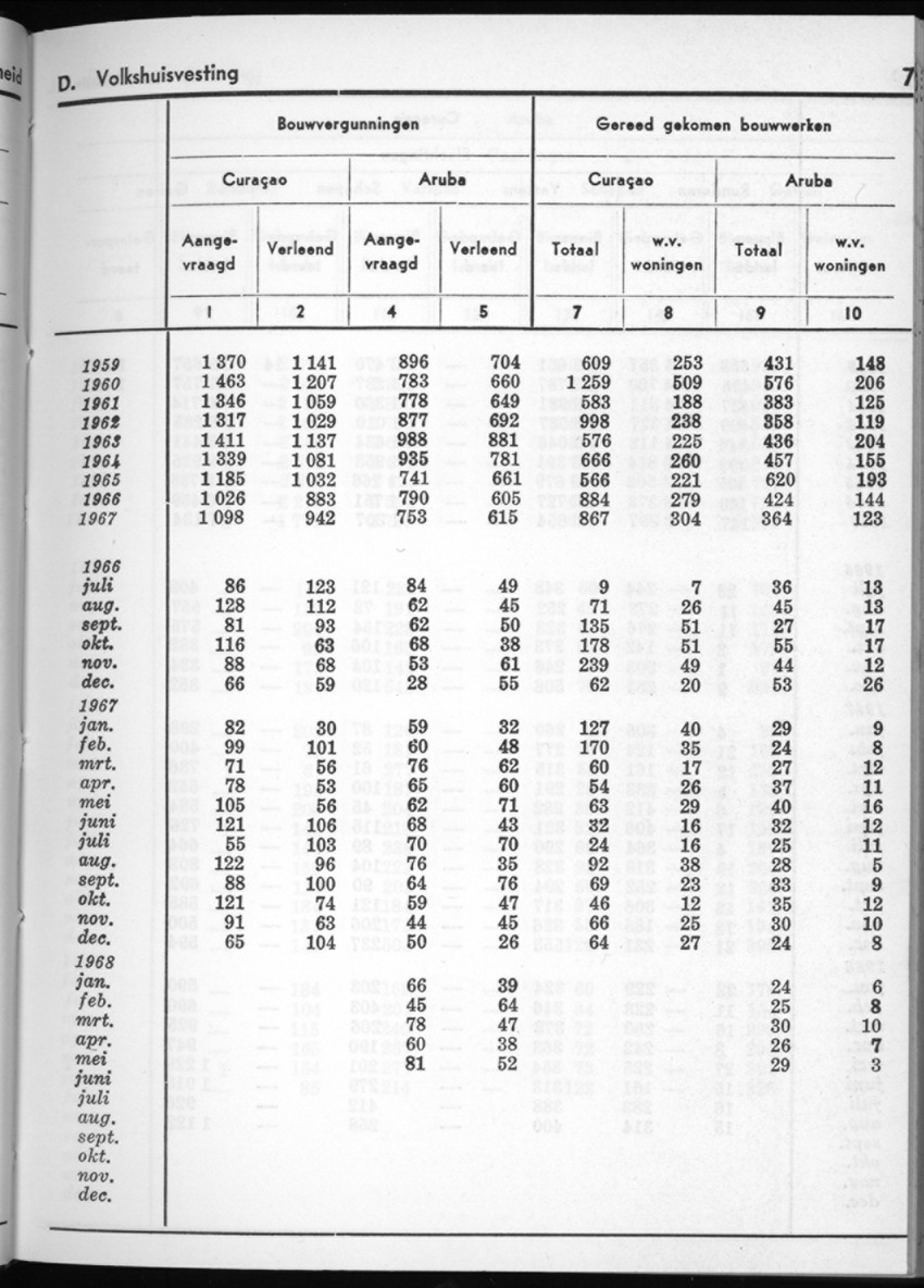 16e Jaargang No.3 - September 1968 - New Page