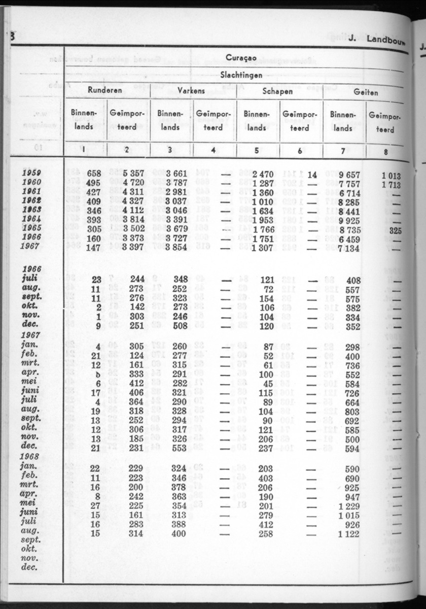 16e Jaargang No.3 - September 1968 - New Page