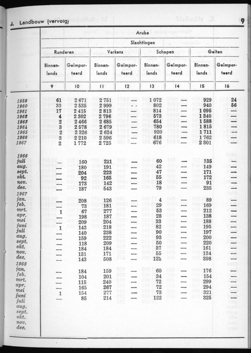16e Jaargang No.3 - September 1968 - New Page