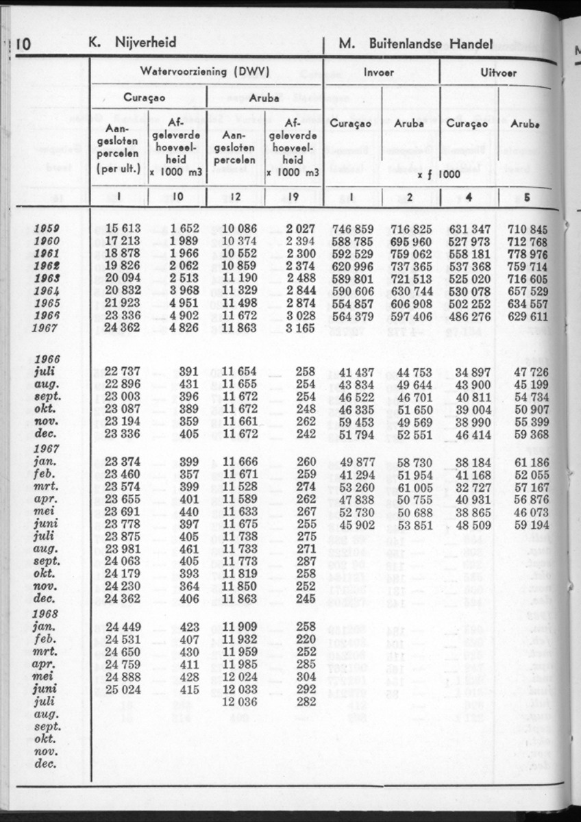 16e Jaargang No.3 - September 1968 - New Page