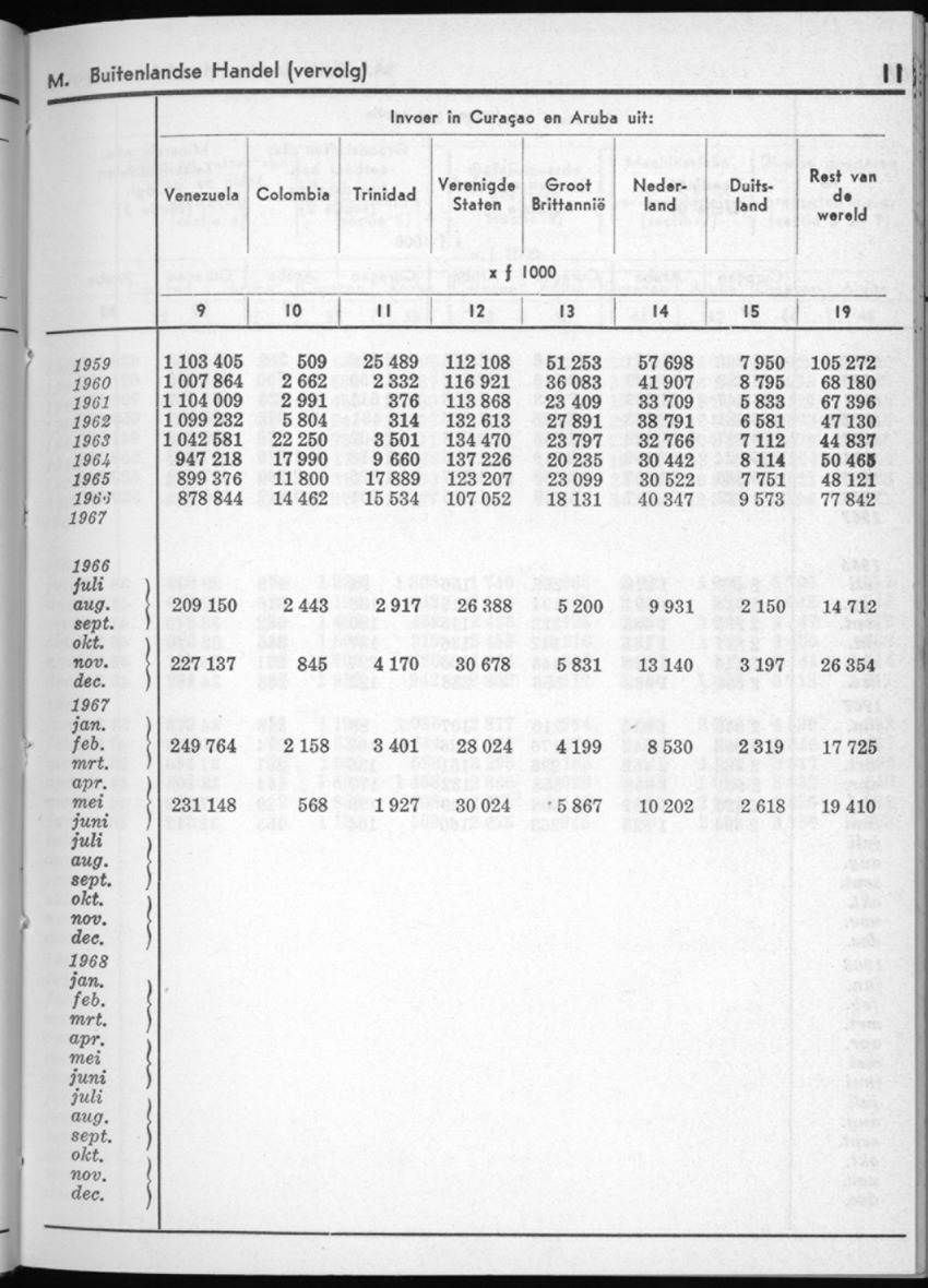 16e Jaargang No.3 - September 1968 - New Page