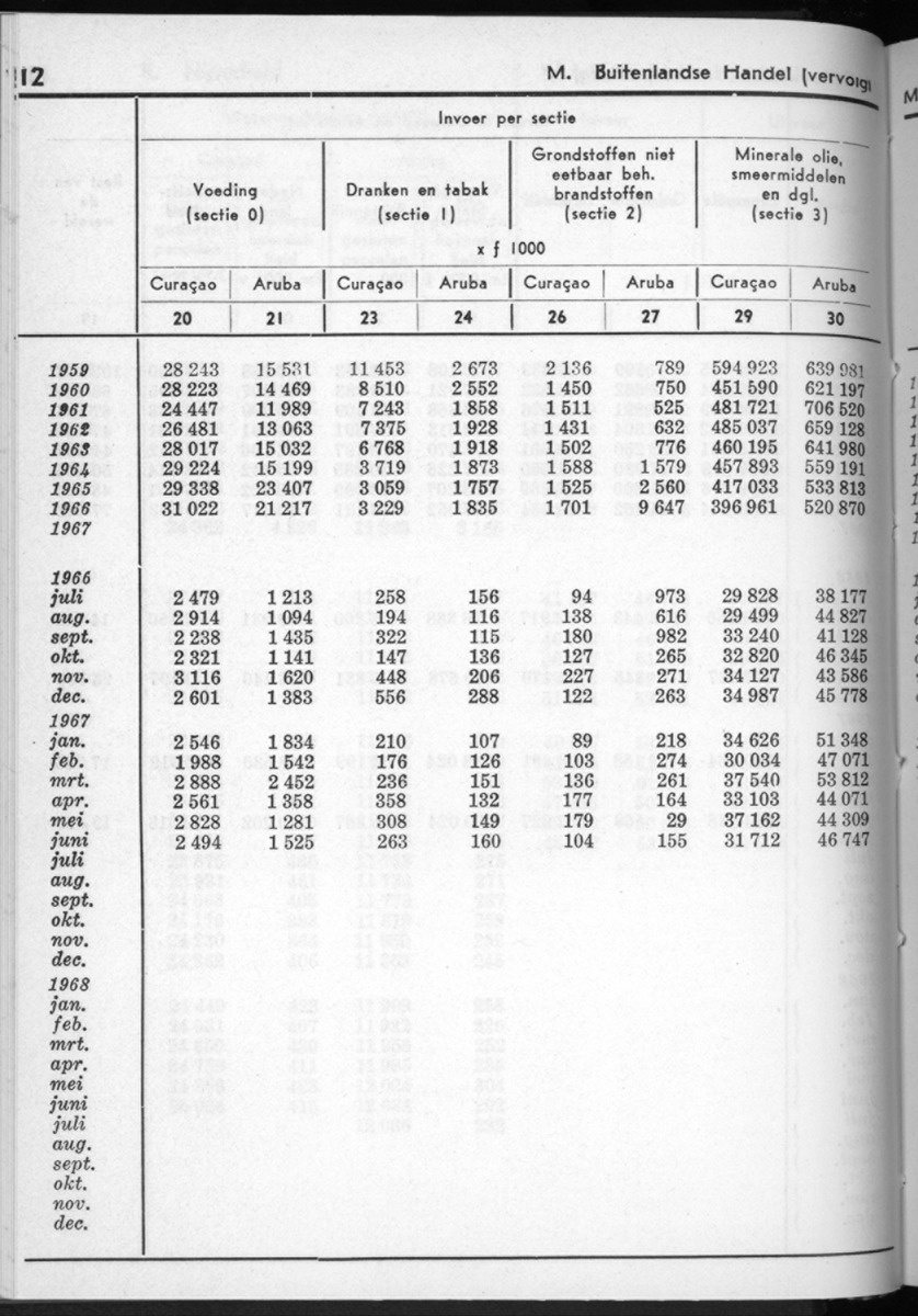 16e Jaargang No.3 - September 1968 - New Page