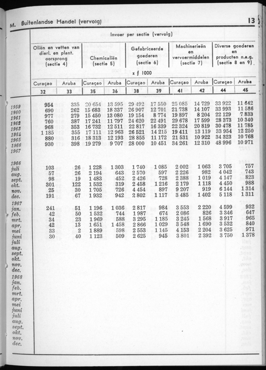 16e Jaargang No.3 - September 1968 - New Page