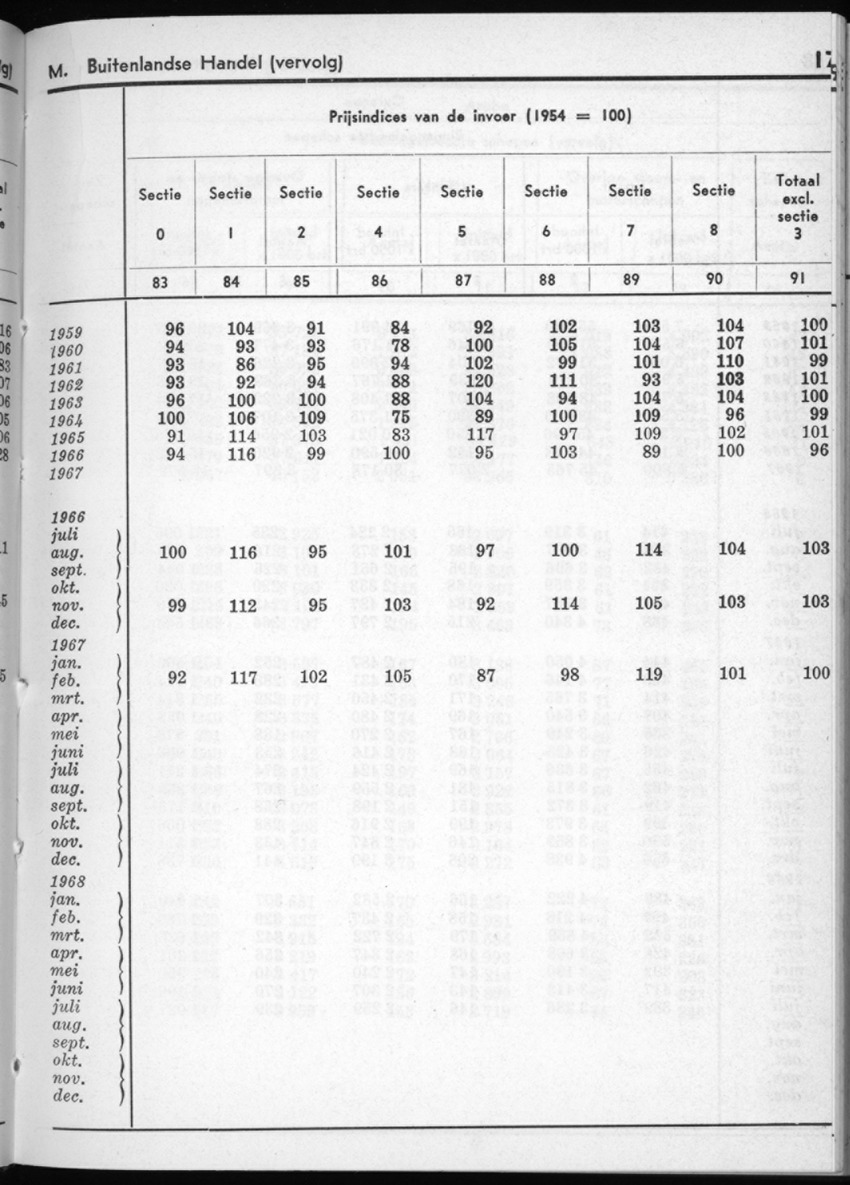 16e Jaargang No.3 - September 1968 - New Page