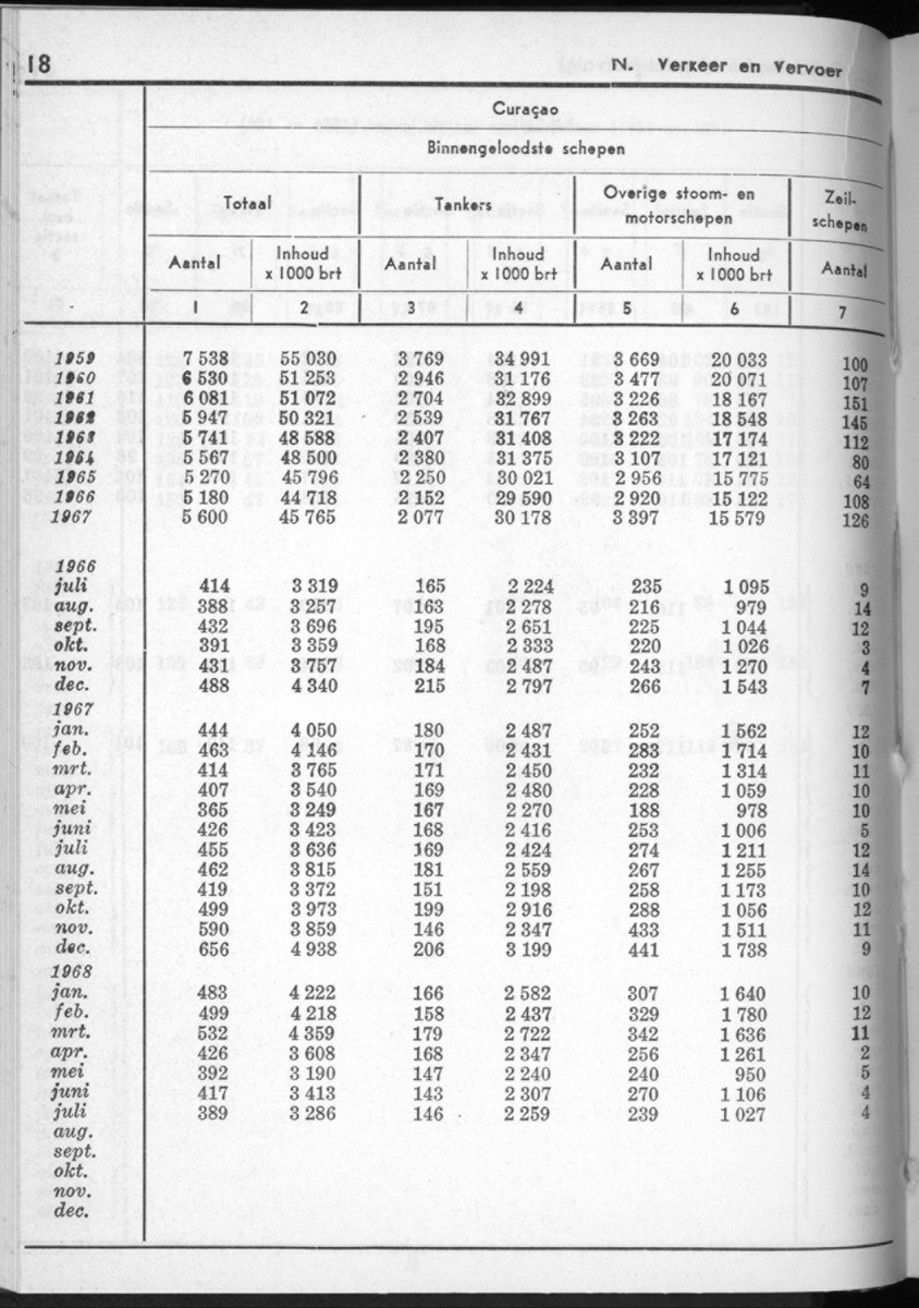 16e Jaargang No.3 - September 1968 - New Page