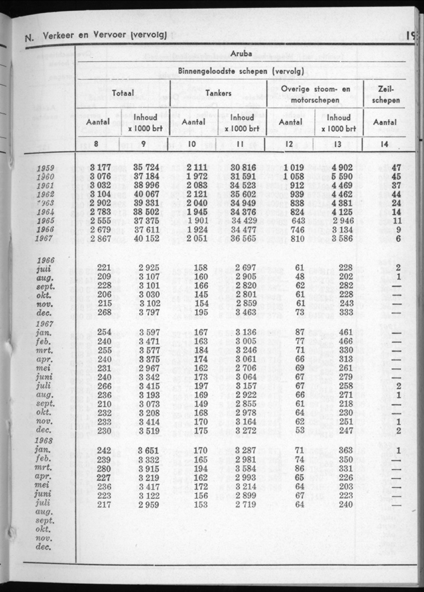 16e Jaargang No.3 - September 1968 - New Page