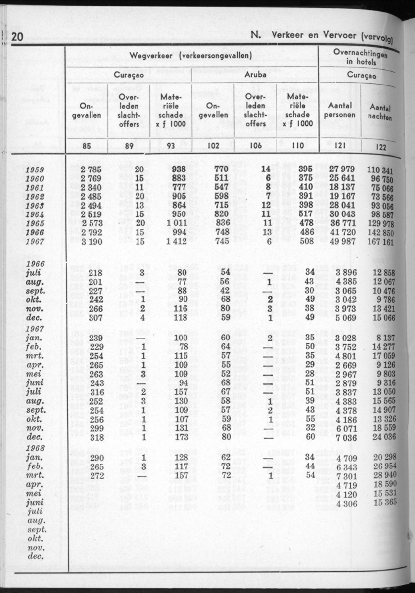 16e Jaargang No.3 - September 1968 - New Page