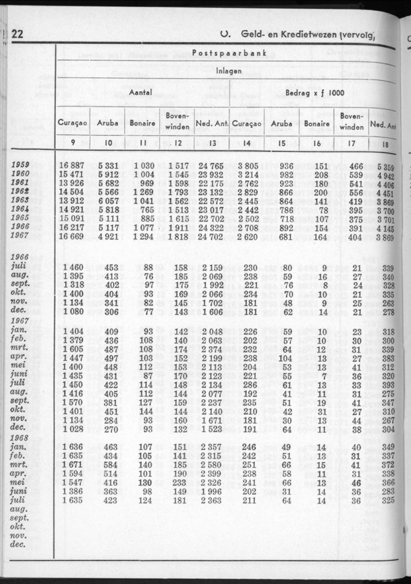 16e Jaargang No.3 - September 1968 - New Page