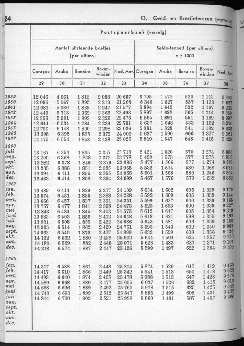 16e Jaargang No.3 - September 1968 - New Page