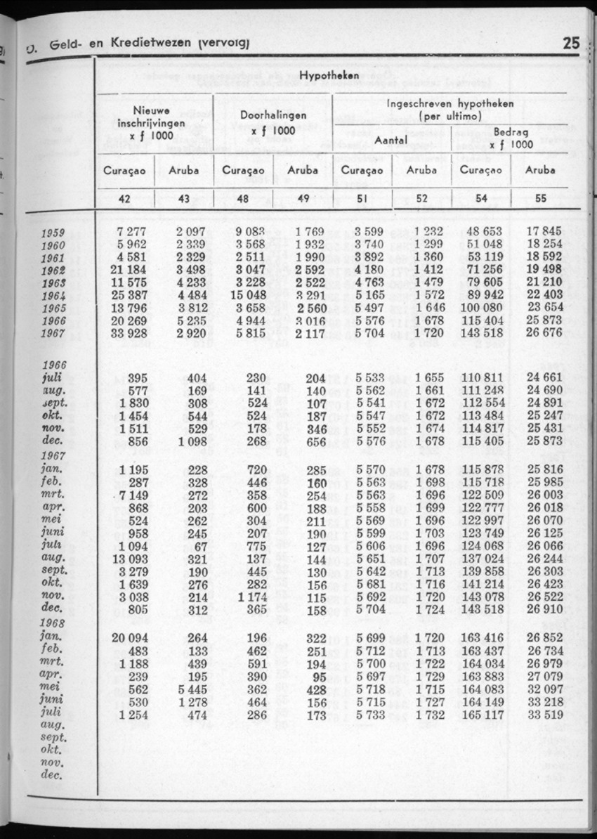 16e Jaargang No.3 - September 1968 - New Page