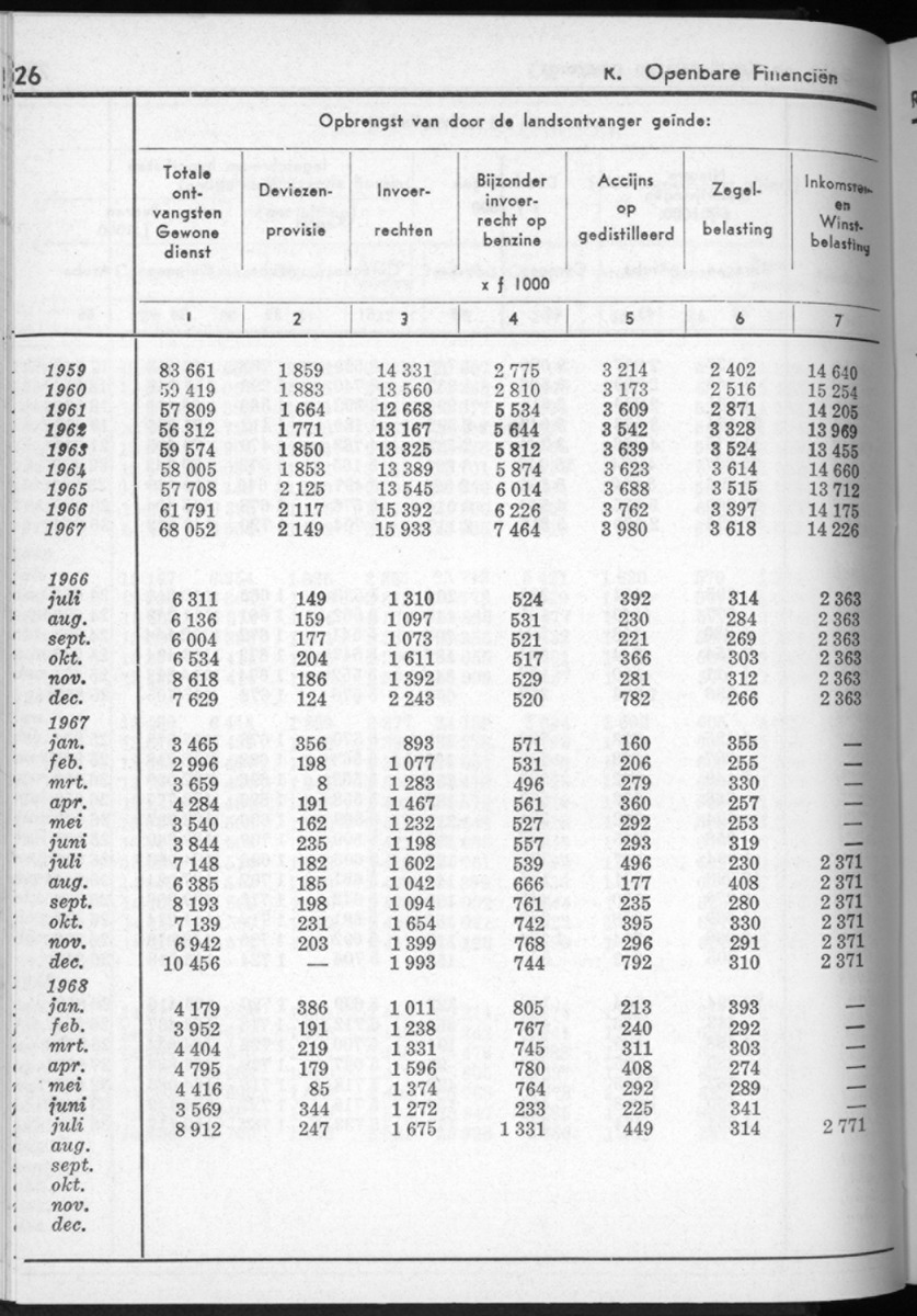 16e Jaargang No.3 - September 1968 - New Page
