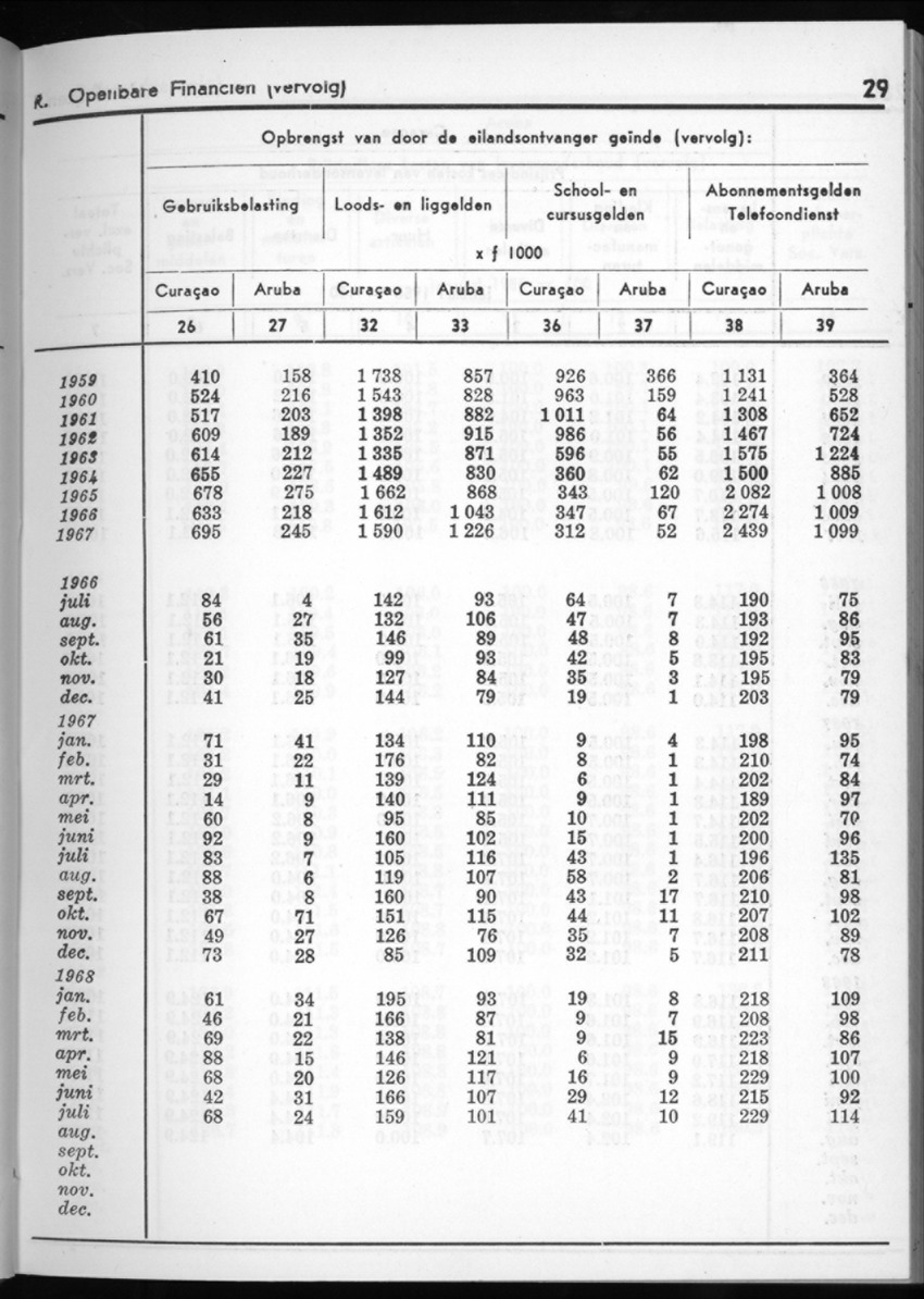 16e Jaargang No.3 - September 1968 - New Page