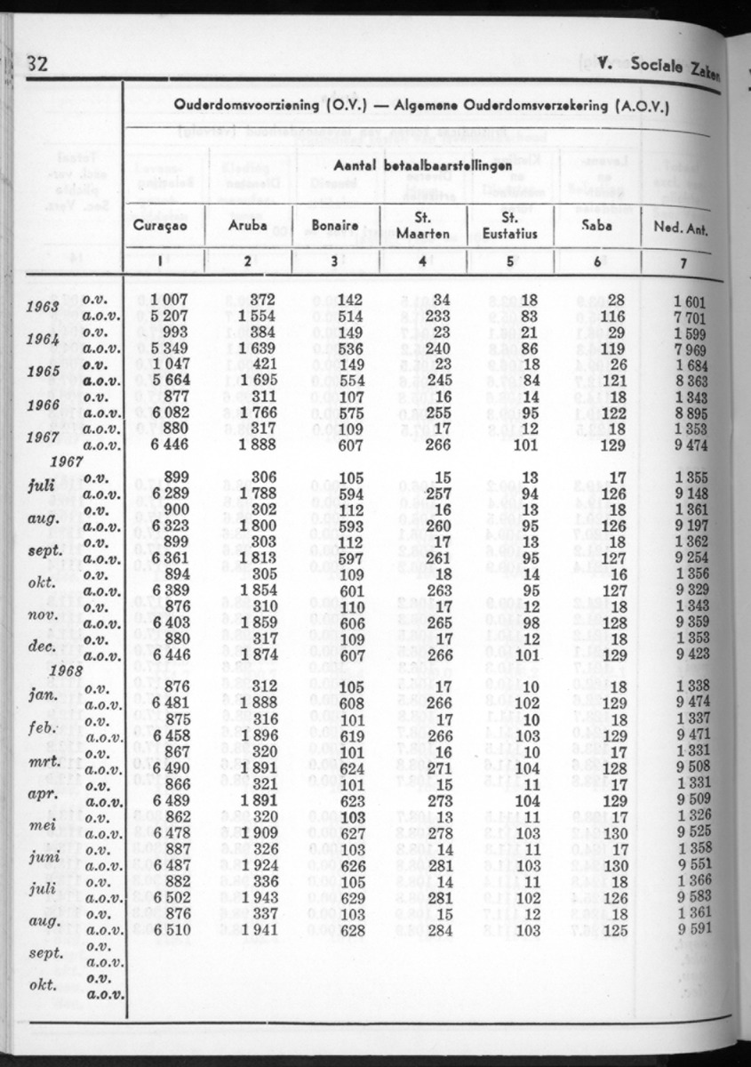 16e Jaargang No.3 - September 1968 - New Page