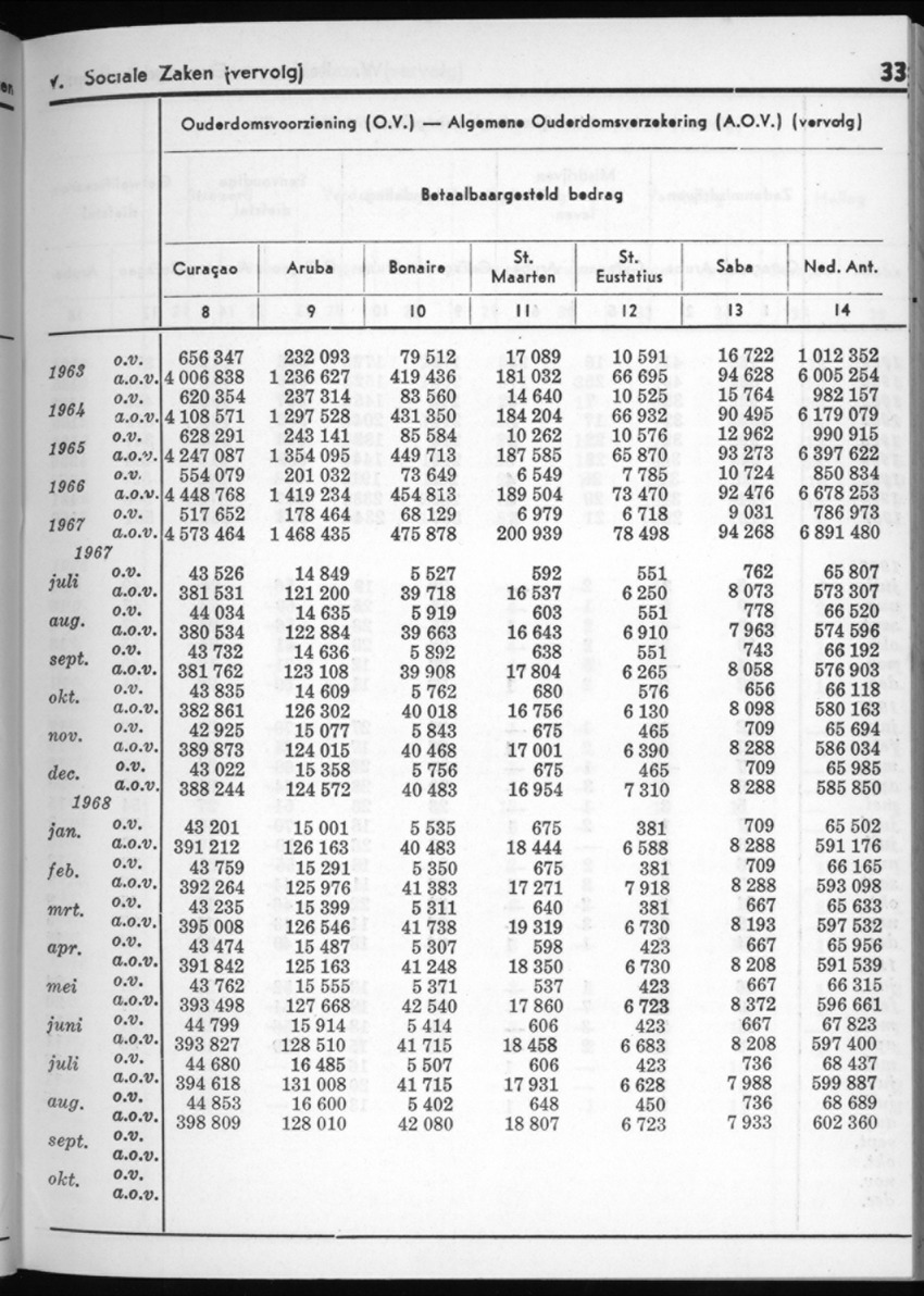 16e Jaargang No.3 - September 1968 - New Page