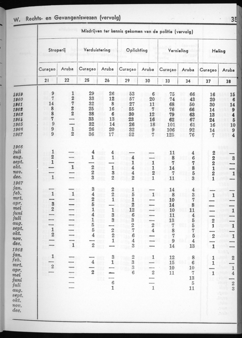 16e Jaargang No.3 - September 1968 - New Page