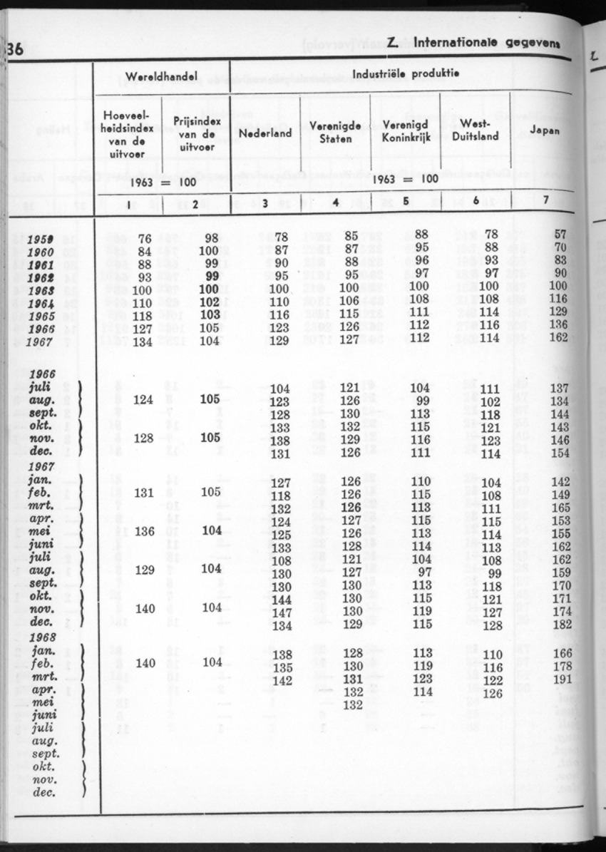 16e Jaargang No.3 - September 1968 - New Page