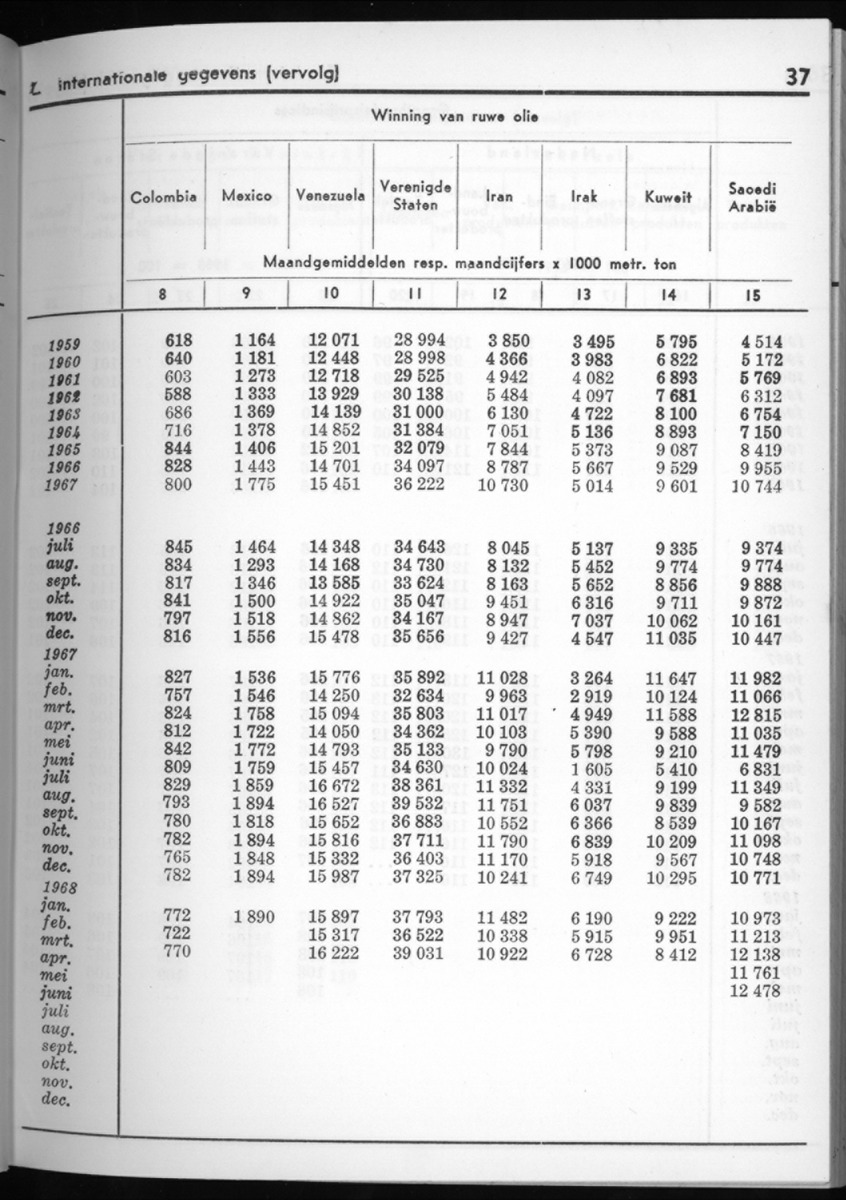 16e Jaargang No.3 - September 1968 - New Page