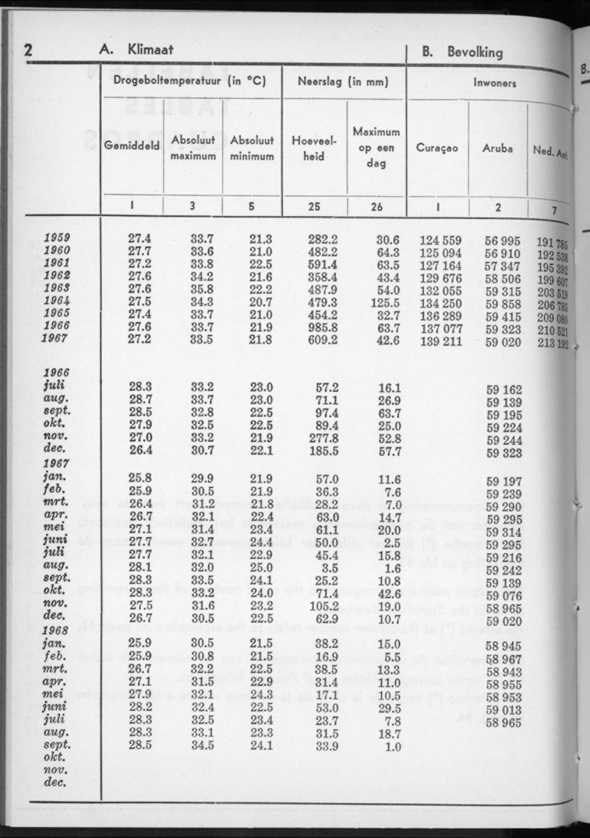 16e Jaargang No.4 - Oktober 1968 - New Page