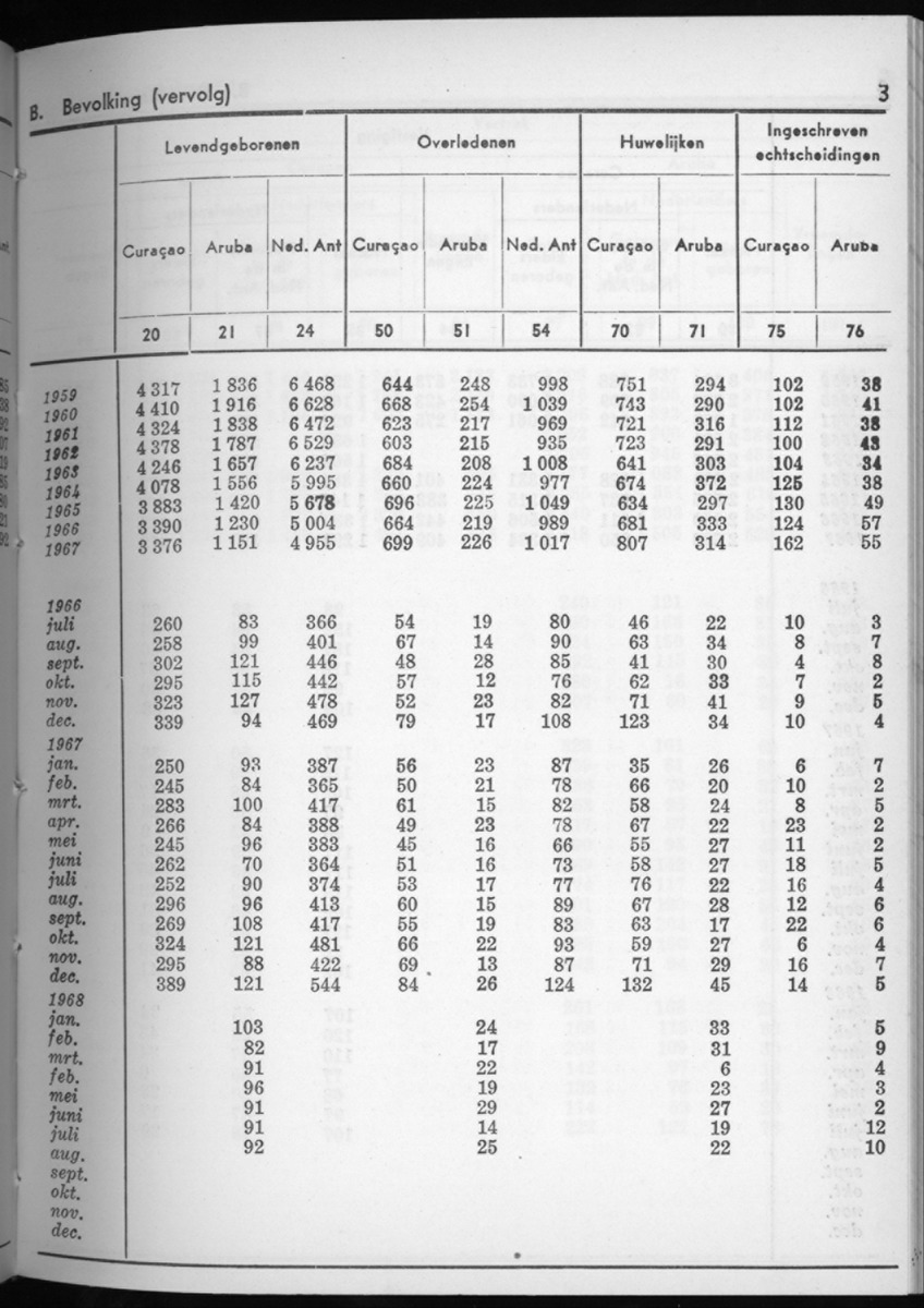 16e Jaargang No.4 - Oktober 1968 - New Page