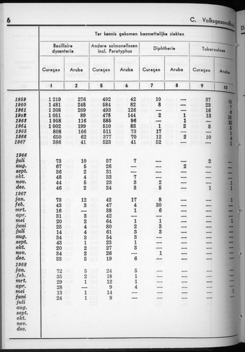 16e Jaargang No.4 - Oktober 1968 - New Page