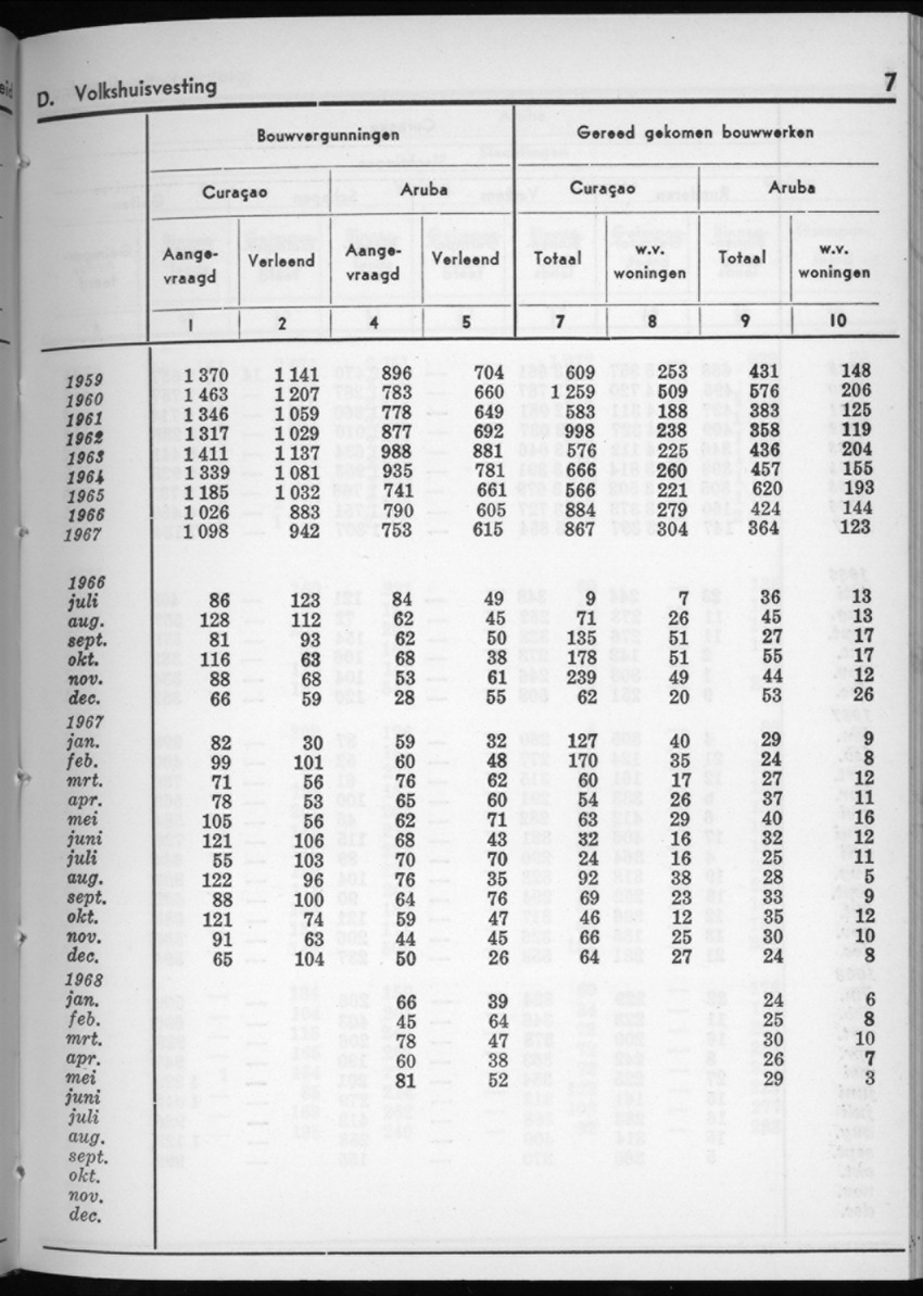 16e Jaargang No.4 - Oktober 1968 - New Page