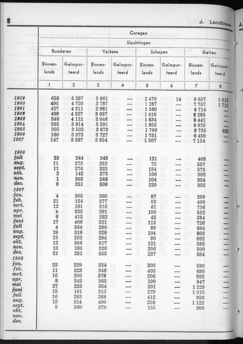 16e Jaargang No.4 - Oktober 1968 - New Page