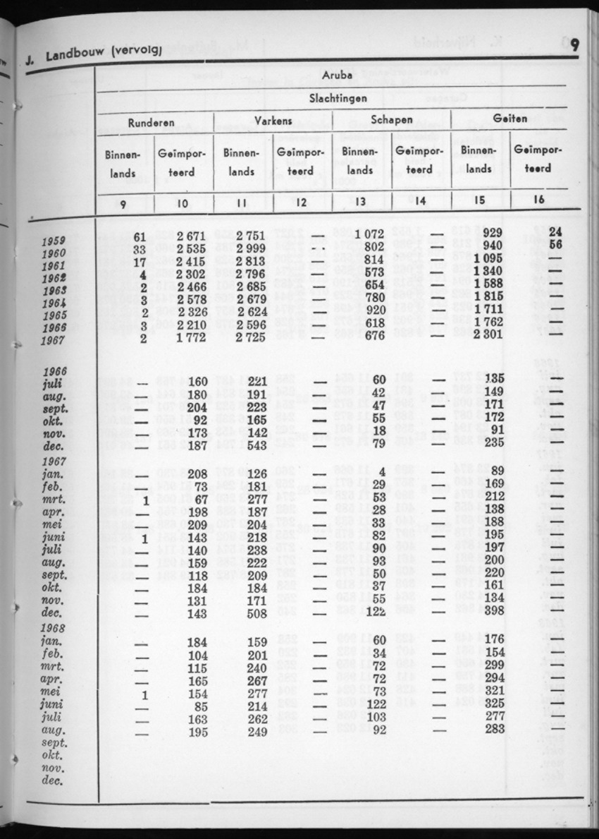 16e Jaargang No.4 - Oktober 1968 - New Page
