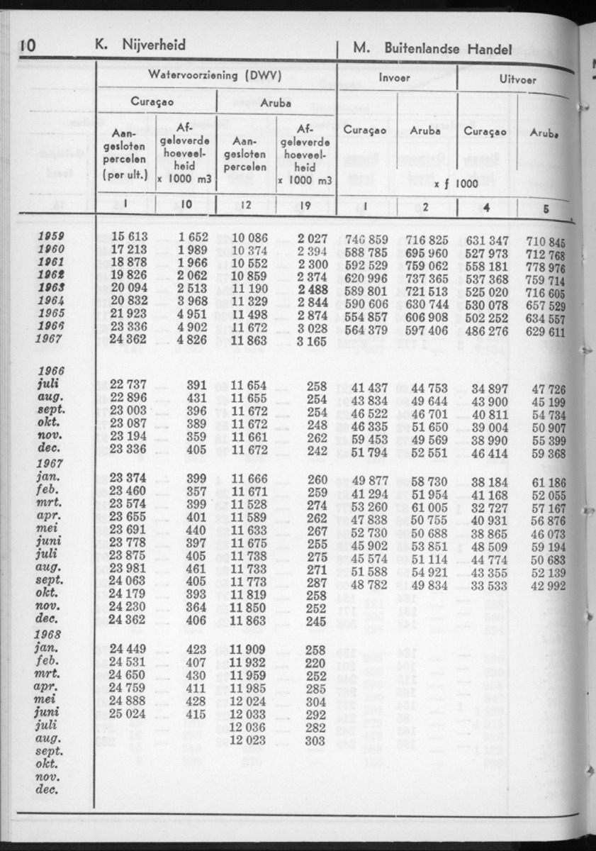 16e Jaargang No.4 - Oktober 1968 - New Page