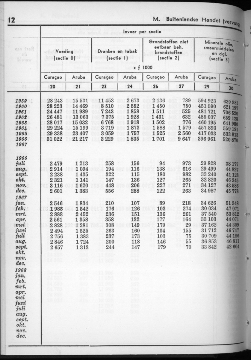 16e Jaargang No.4 - Oktober 1968 - New Page