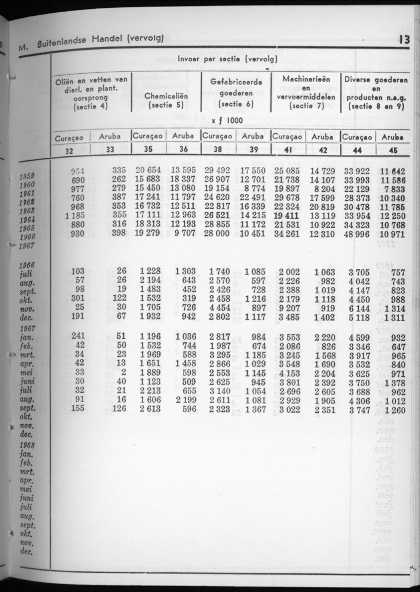 16e Jaargang No.4 - Oktober 1968 - New Page