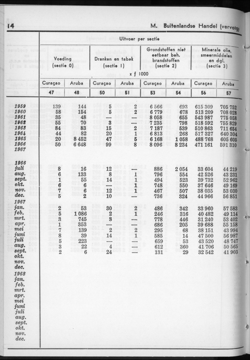 16e Jaargang No.4 - Oktober 1968 - New Page