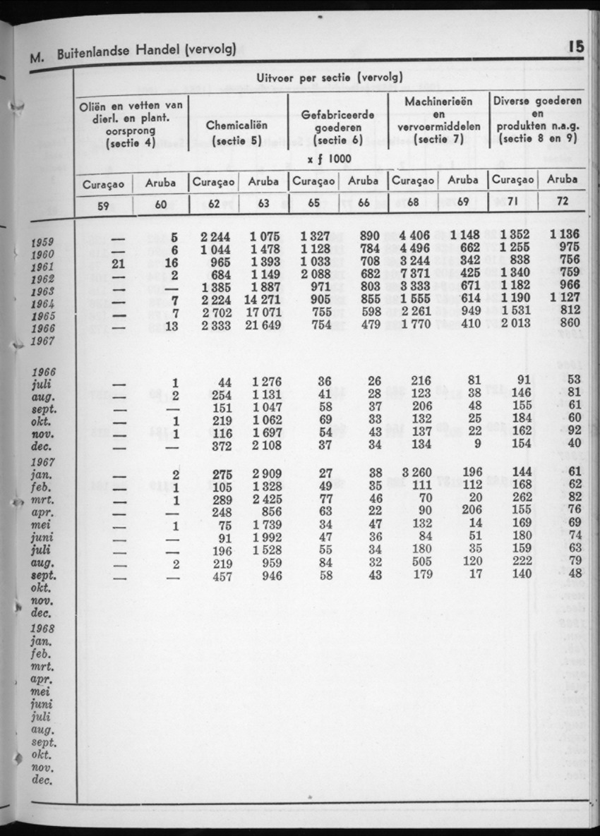 16e Jaargang No.4 - Oktober 1968 - New Page