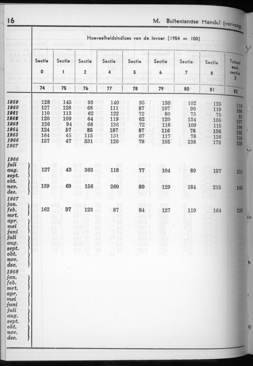 16e Jaargang No.4 - Oktober 1968 - New Page