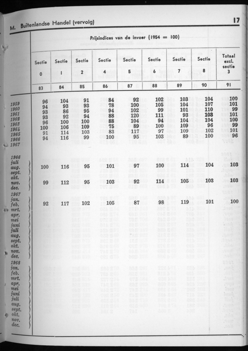 16e Jaargang No.4 - Oktober 1968 - New Page