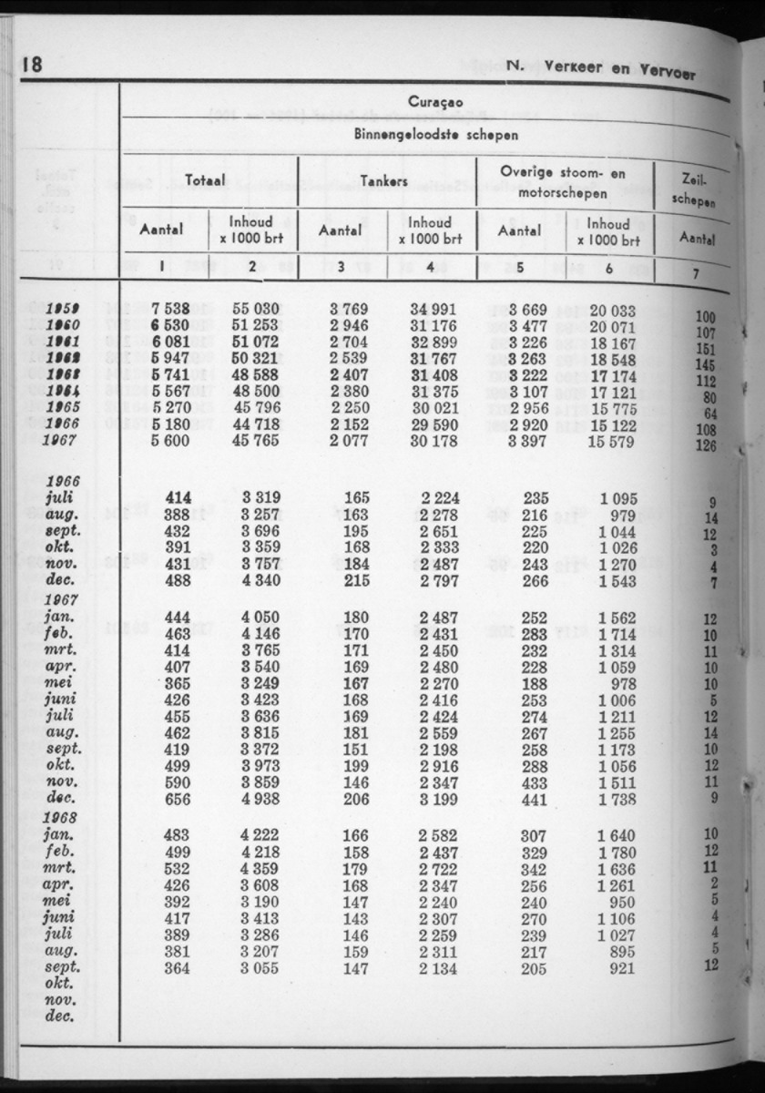 16e Jaargang No.4 - Oktober 1968 - New Page