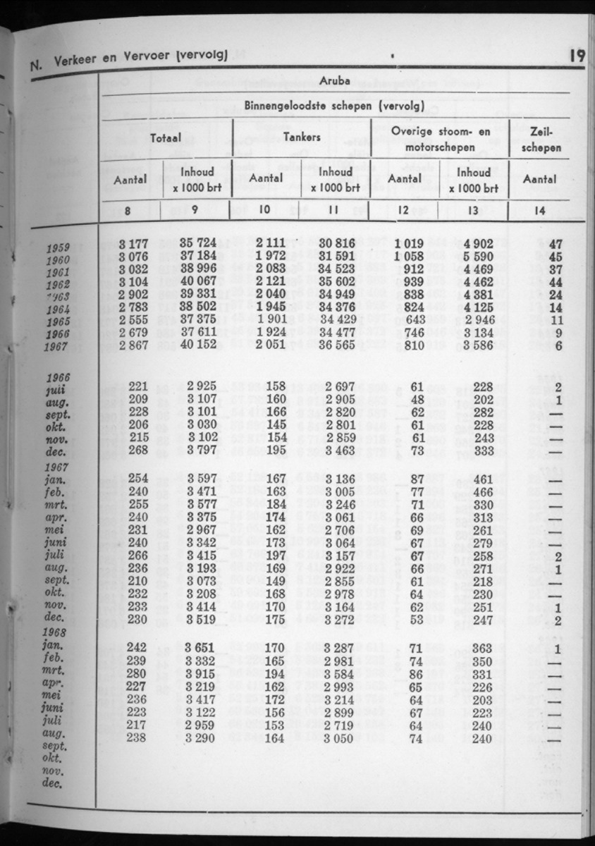 16e Jaargang No.4 - Oktober 1968 - New Page