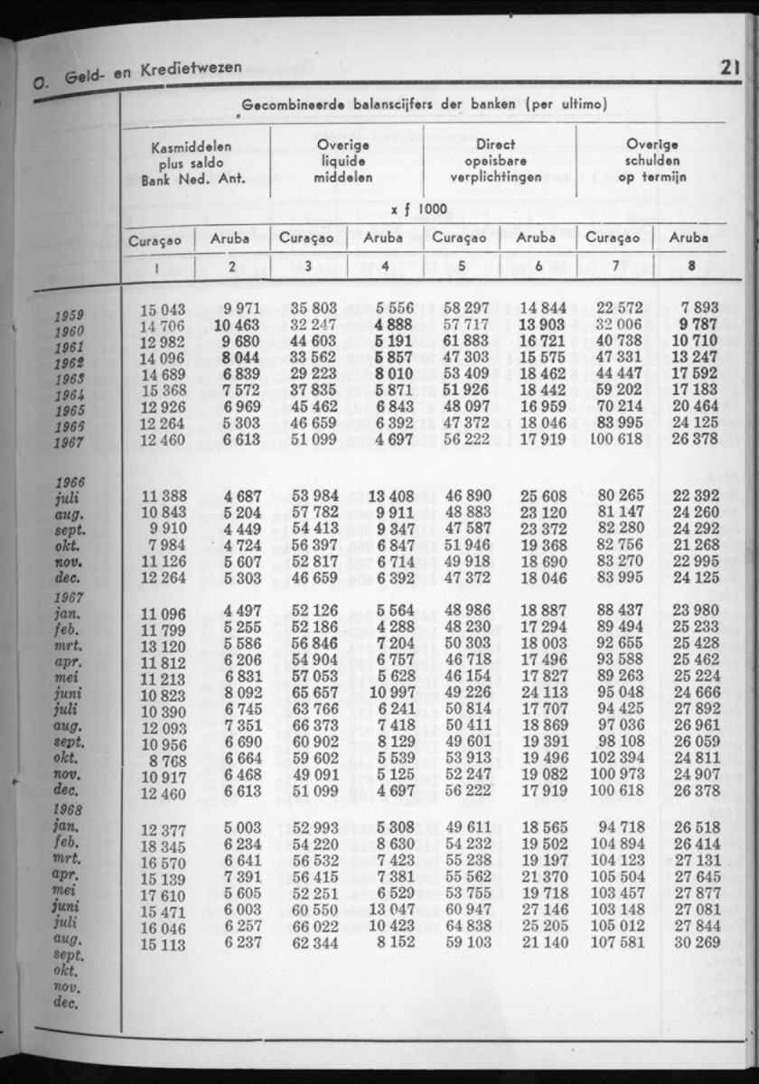 16e Jaargang No.4 - Oktober 1968 - New Page