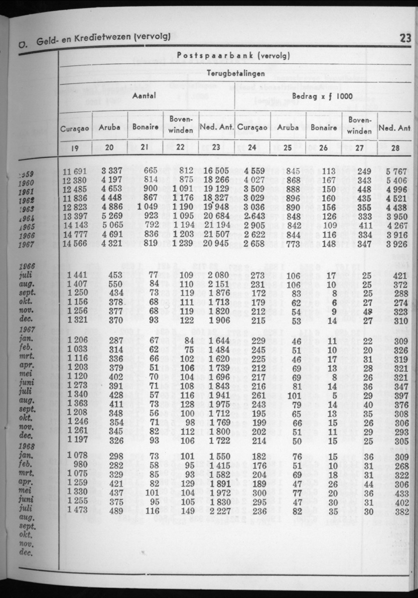 16e Jaargang No.4 - Oktober 1968 - New Page