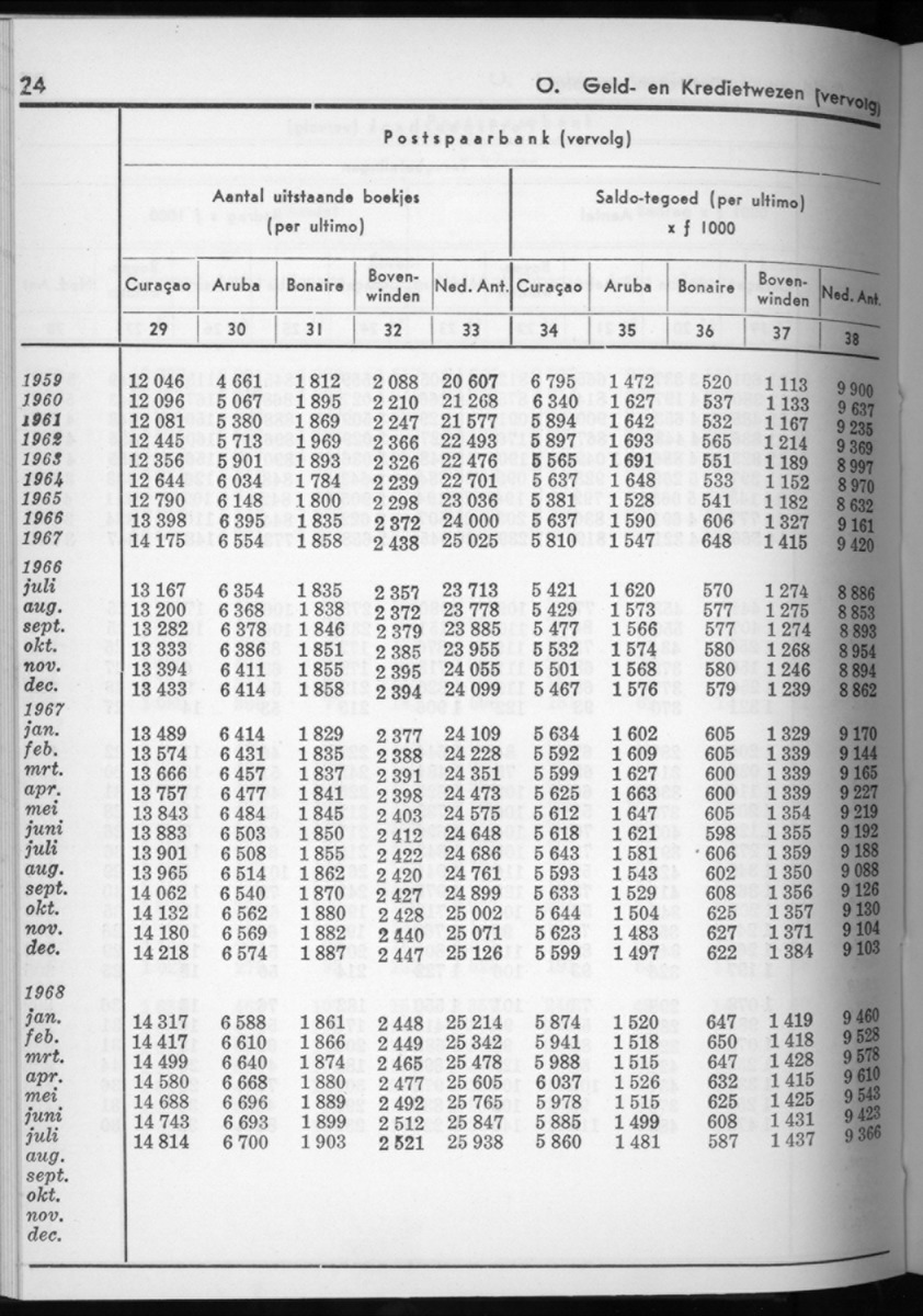 16e Jaargang No.4 - Oktober 1968 - New Page