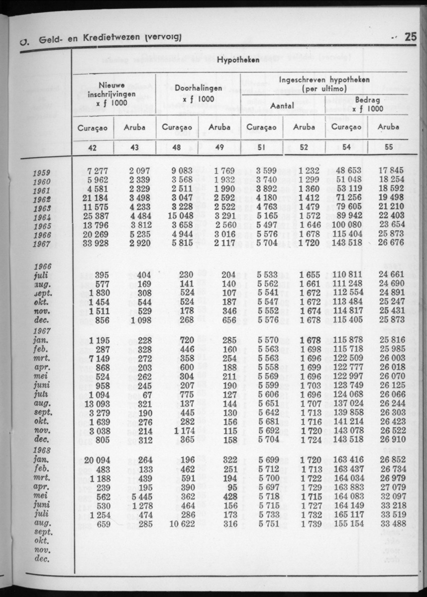 16e Jaargang No.4 - Oktober 1968 - New Page