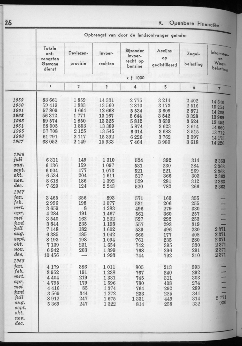 16e Jaargang No.4 - Oktober 1968 - New Page