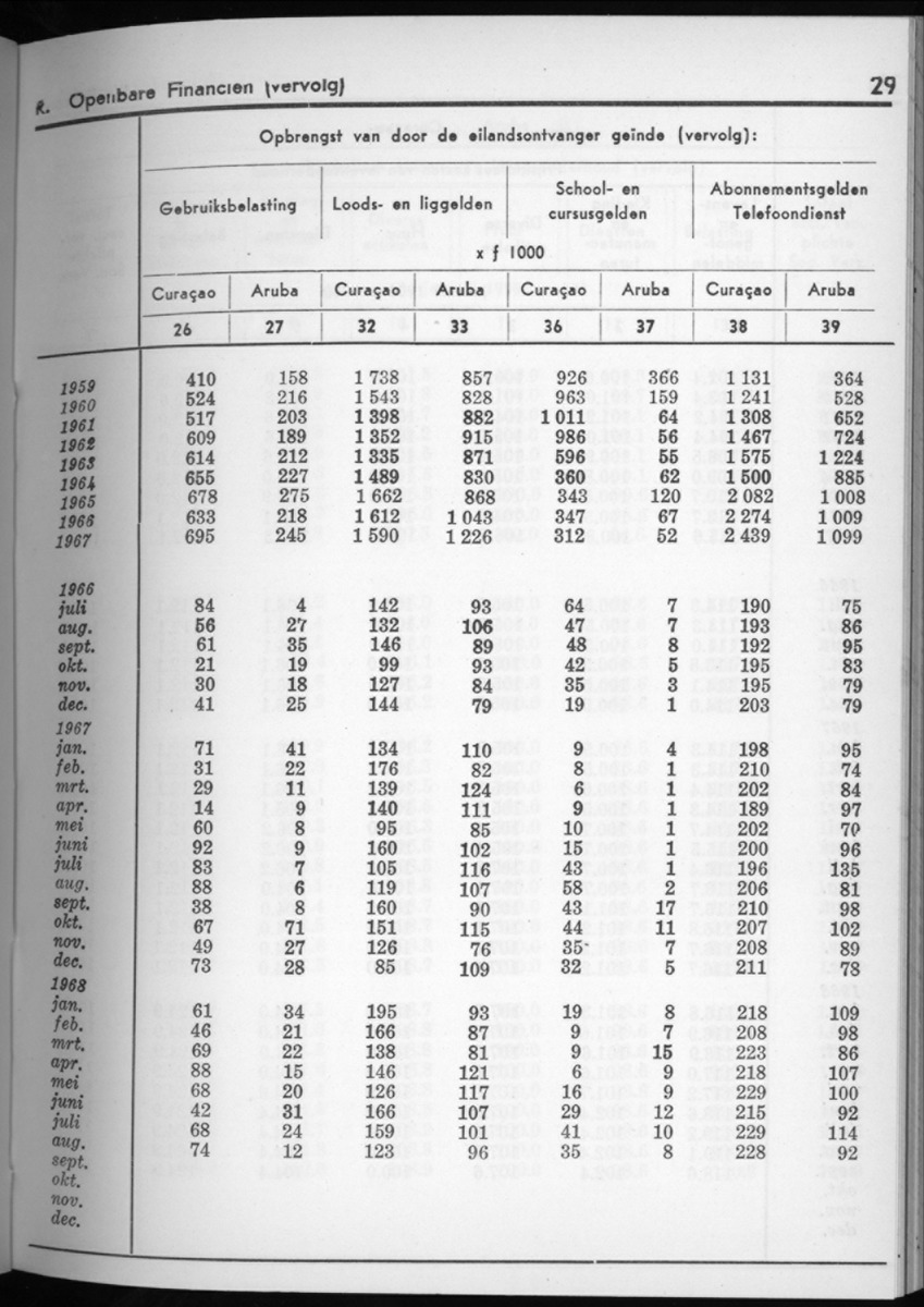 16e Jaargang No.4 - Oktober 1968 - New Page