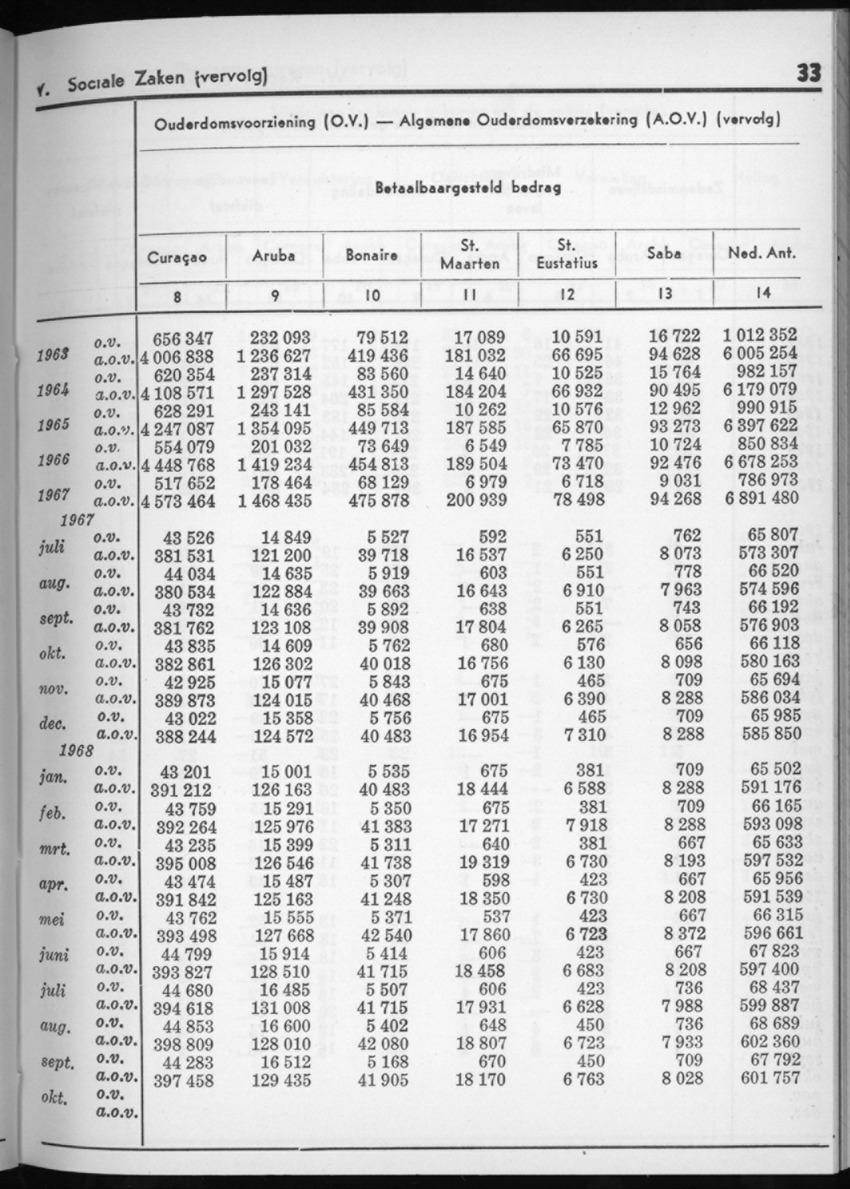 16e Jaargang No.4 - Oktober 1968 - New Page