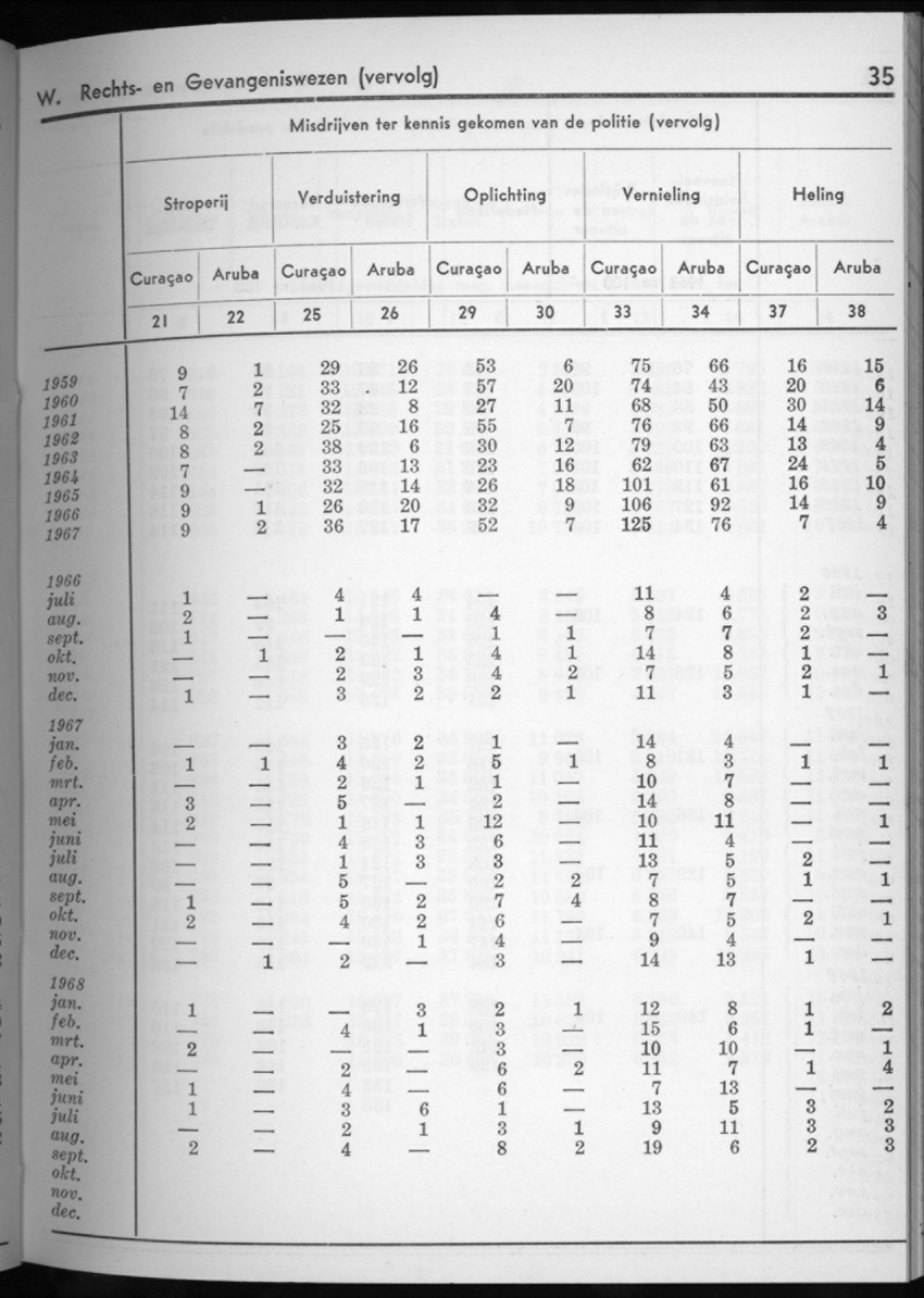 16e Jaargang No.4 - Oktober 1968 - New Page